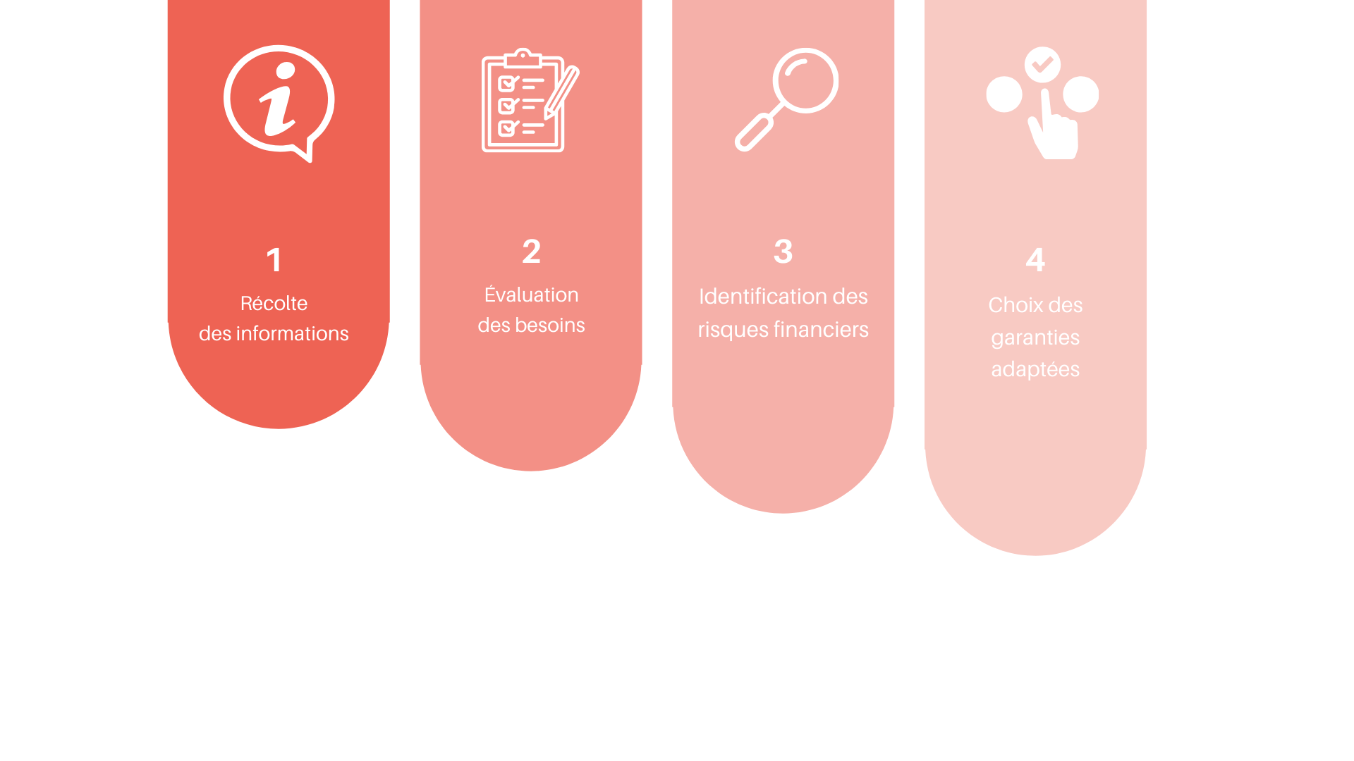 Schema etape prevoyance TNS BMB Assurances Courtage en assurances